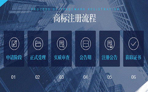 注冊商標時，商標查詢的途徑有哪些?