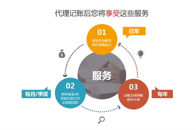 大慶代理財務(wù)記賬公司_大連代理財務(wù)記賬公司_上海記賬財務(wù)代理