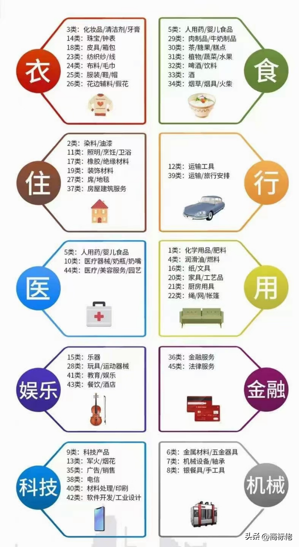 品牌一定要注冊商標嗎_注冊商標品牌_商標注冊品牌要注冊嗎