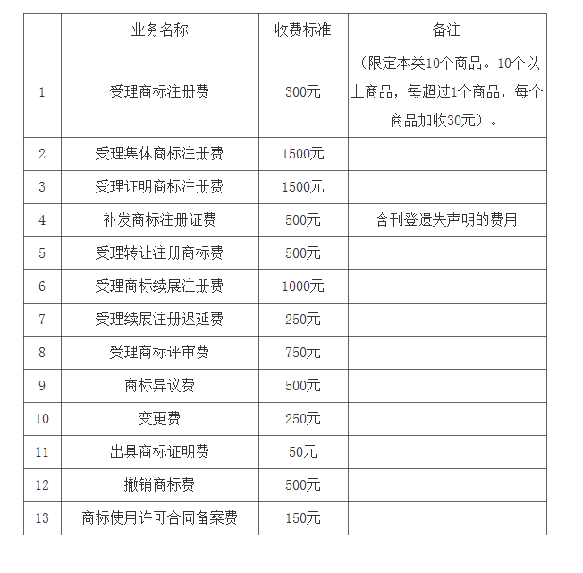 注冊商標錢是打到對公賬戶上嗎_商標注冊注冊多少錢_注冊商標需要錢嗎