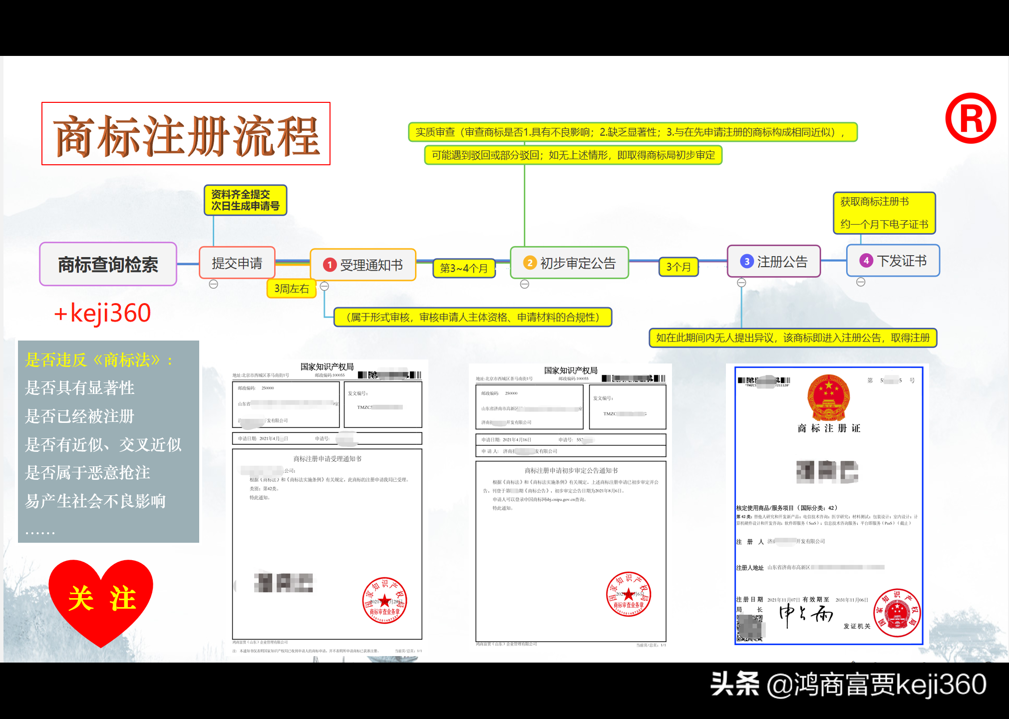 商標注冊流程、周期、材料及費用