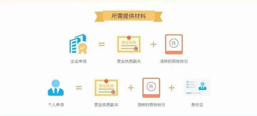 注冊(cè)一個(gè)商標(biāo)需要什么條件_商標(biāo)注冊(cè)條件需要注意_商標(biāo)注冊(cè)條件需要多久