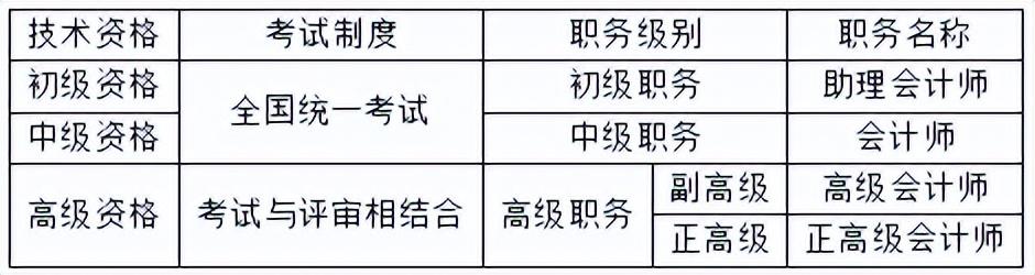 代理記賬機構為委托人_代理記賬機構可以根據委托人的委托辦理_代理記賬機構可以接受委托辦理