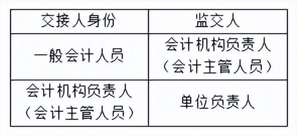 代理記賬機構可以根據委托人的委托辦理_代理記賬機構可以接受委托辦理_代理記賬機構為委托人
