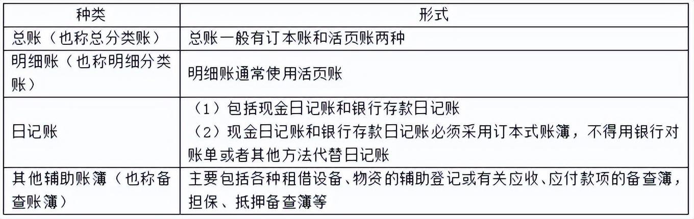 代理記賬機構為委托人_代理記賬機構可以根據委托人的委托辦理_代理記賬機構可以接受委托辦理