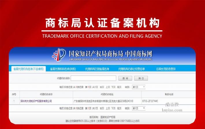 黔東南商標(biāo)注冊_貴州商標(biāo)注冊_遵義商標(biāo)注冊