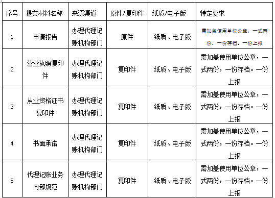 全國代理記賬機構管理系統服務指南