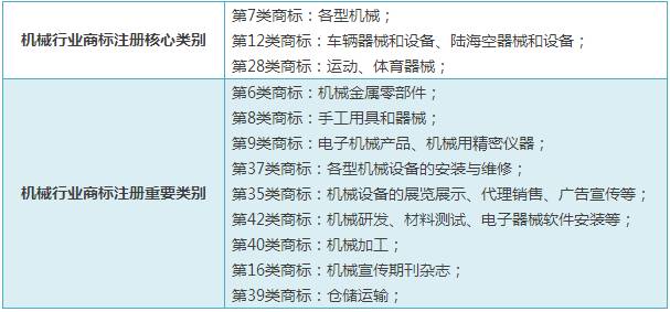 商標注冊分類_商標分類商標注冊分類_商標分類注冊與一標多類原則