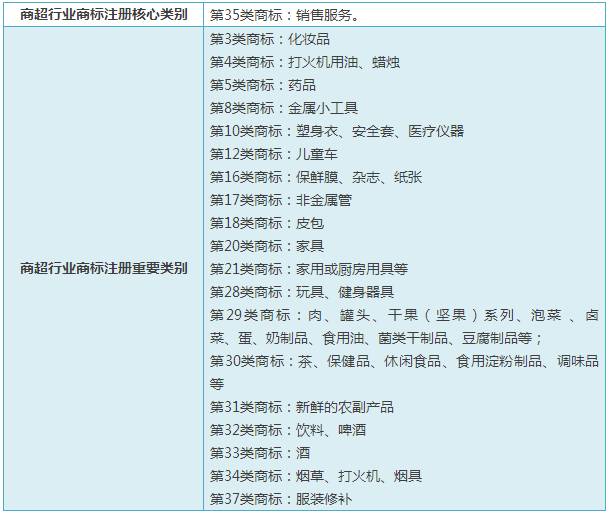 商標注冊分類_商標分類商標注冊分類_商標分類注冊與一標多類原則