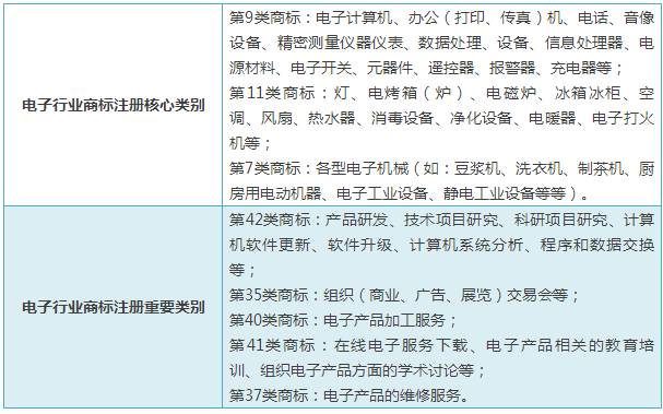 商標分類商標注冊分類_商標注冊分類_商標分類注冊與一標多類原則