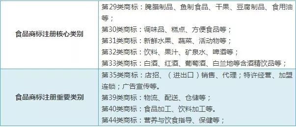 商標注冊分類_商標分類注冊與一標多類原則_商標分類商標注冊分類