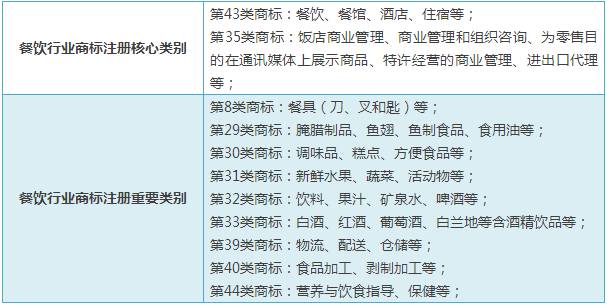 商標注冊分類_商標分類商標注冊分類_商標分類注冊與一標多類原則