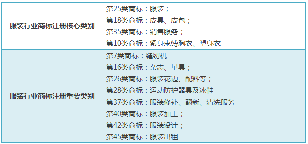 商標分類商標注冊分類_商標注冊分類_商標分類注冊與一標多類原則