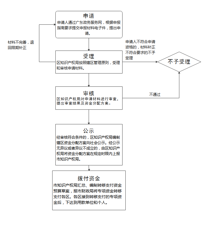 商標申請國際商標流程_怎樣申請國際商標_商標申請國際商標要求