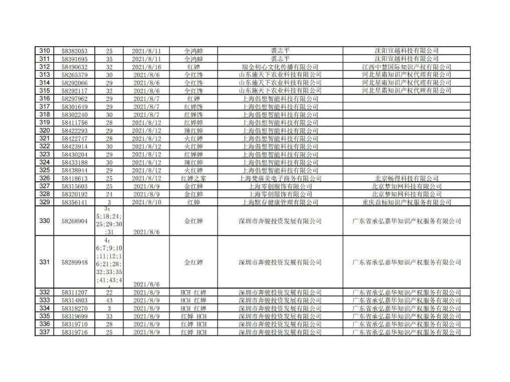 商標圖標注冊要求_商標圖標注冊流程_注冊商標 圖標