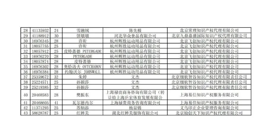 商標圖標注冊要求_注冊商標 圖標_商標圖標注冊流程