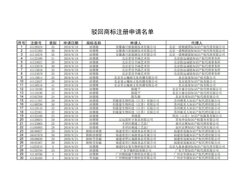 商標圖標注冊流程_商標圖標注冊要求_注冊商標 圖標