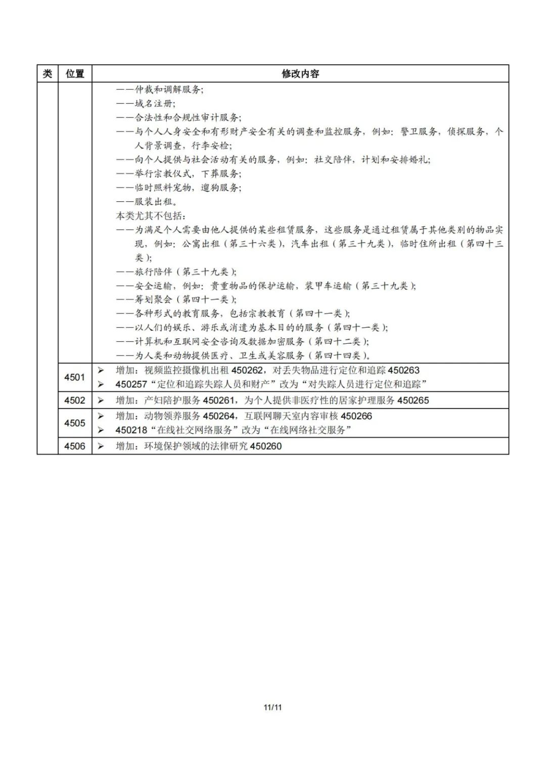 商標注冊用商品和服務分類_商標分類注冊商品服務用戶_商標商品服務分類表