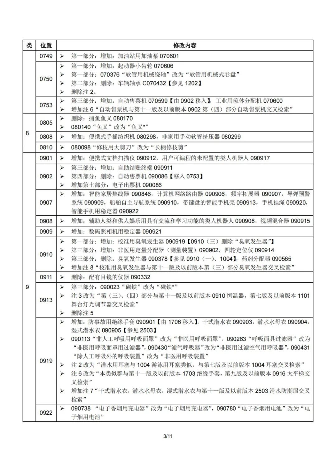 商標注冊用商品和服務分類_商標分類注冊商品服務用戶_商標商品服務分類表