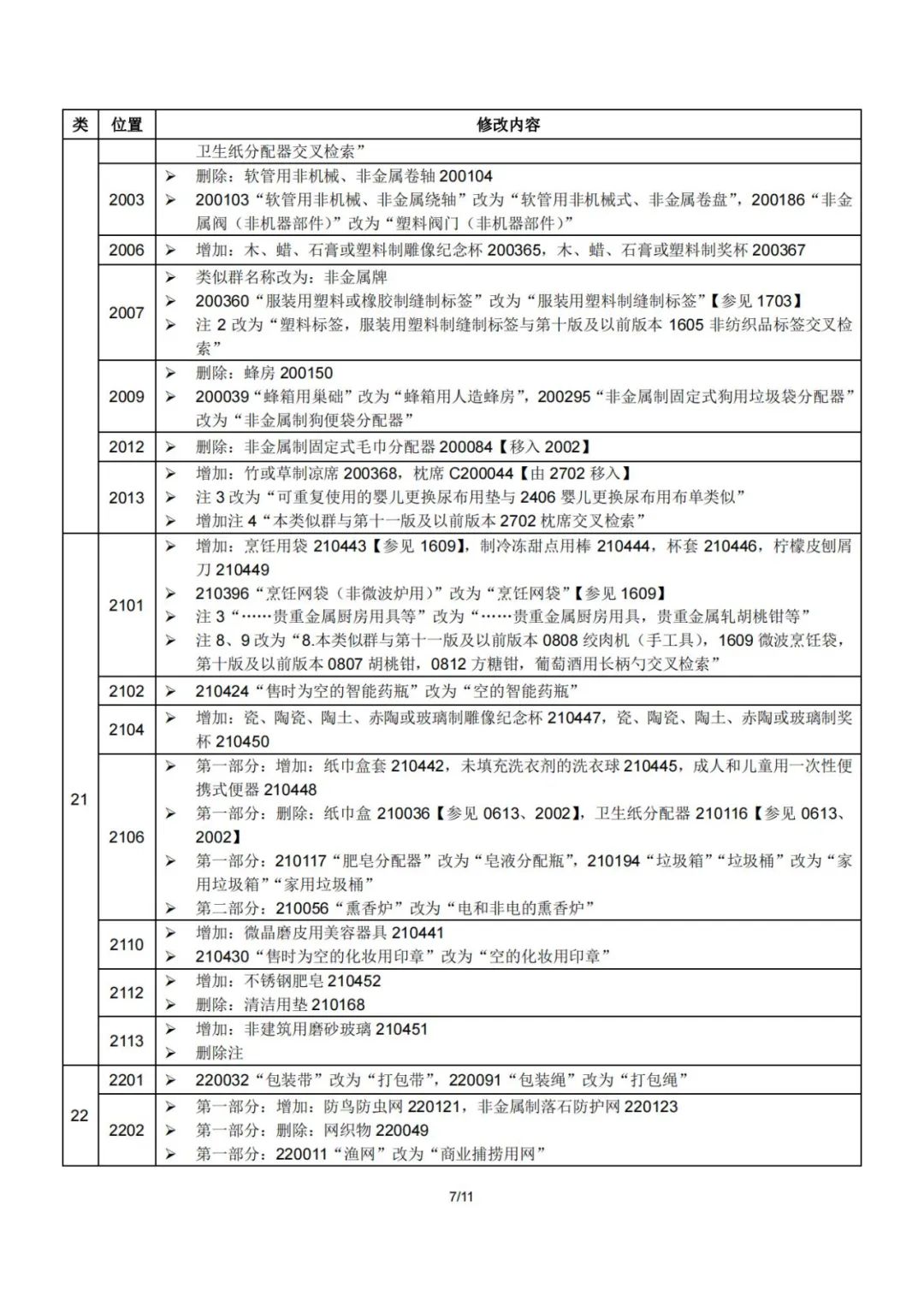 商標商品服務分類表_商標分類注冊商品服務用戶_商標注冊用商品和服務分類